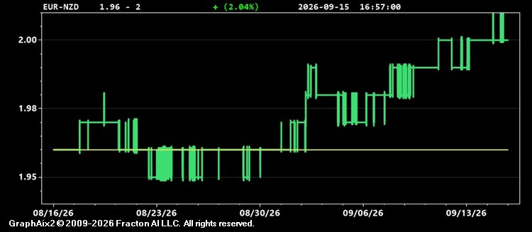 eur-nzd.jpg